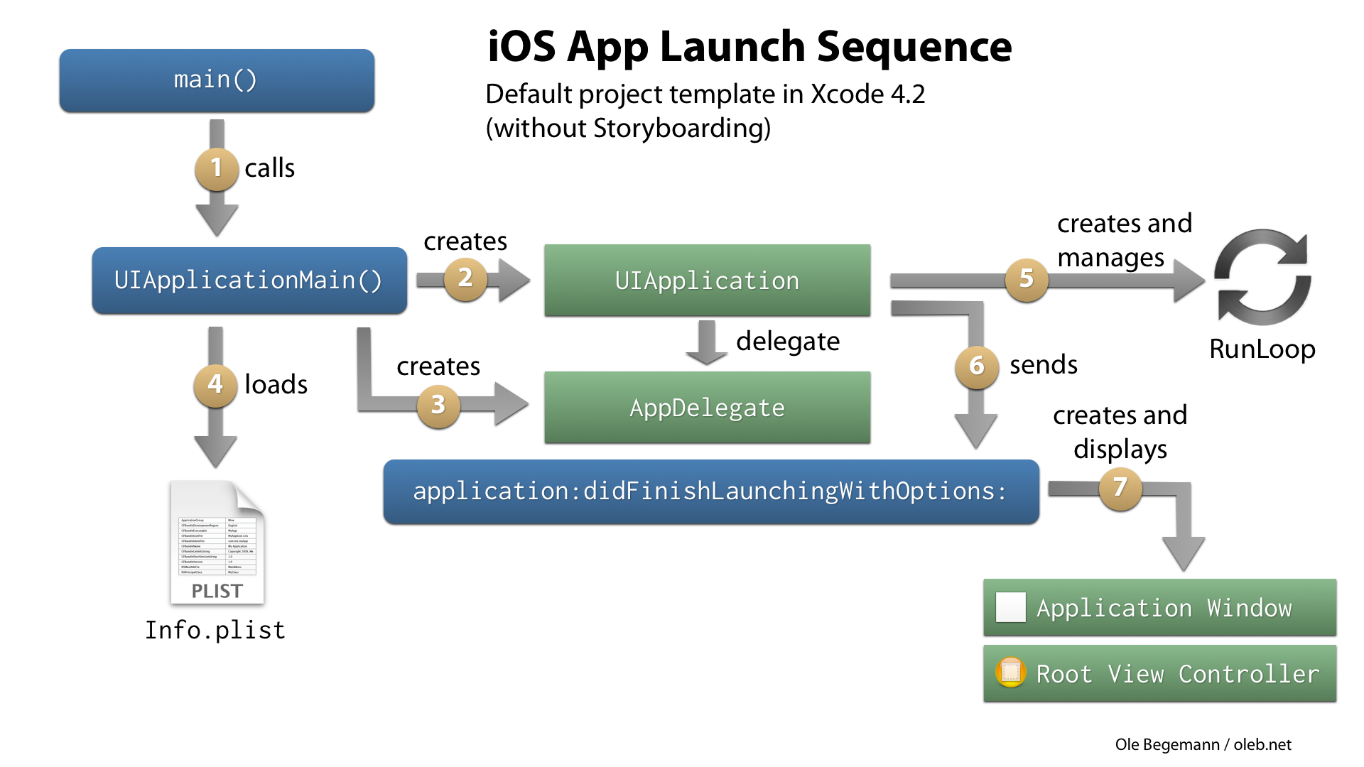 mac app for flowcharts